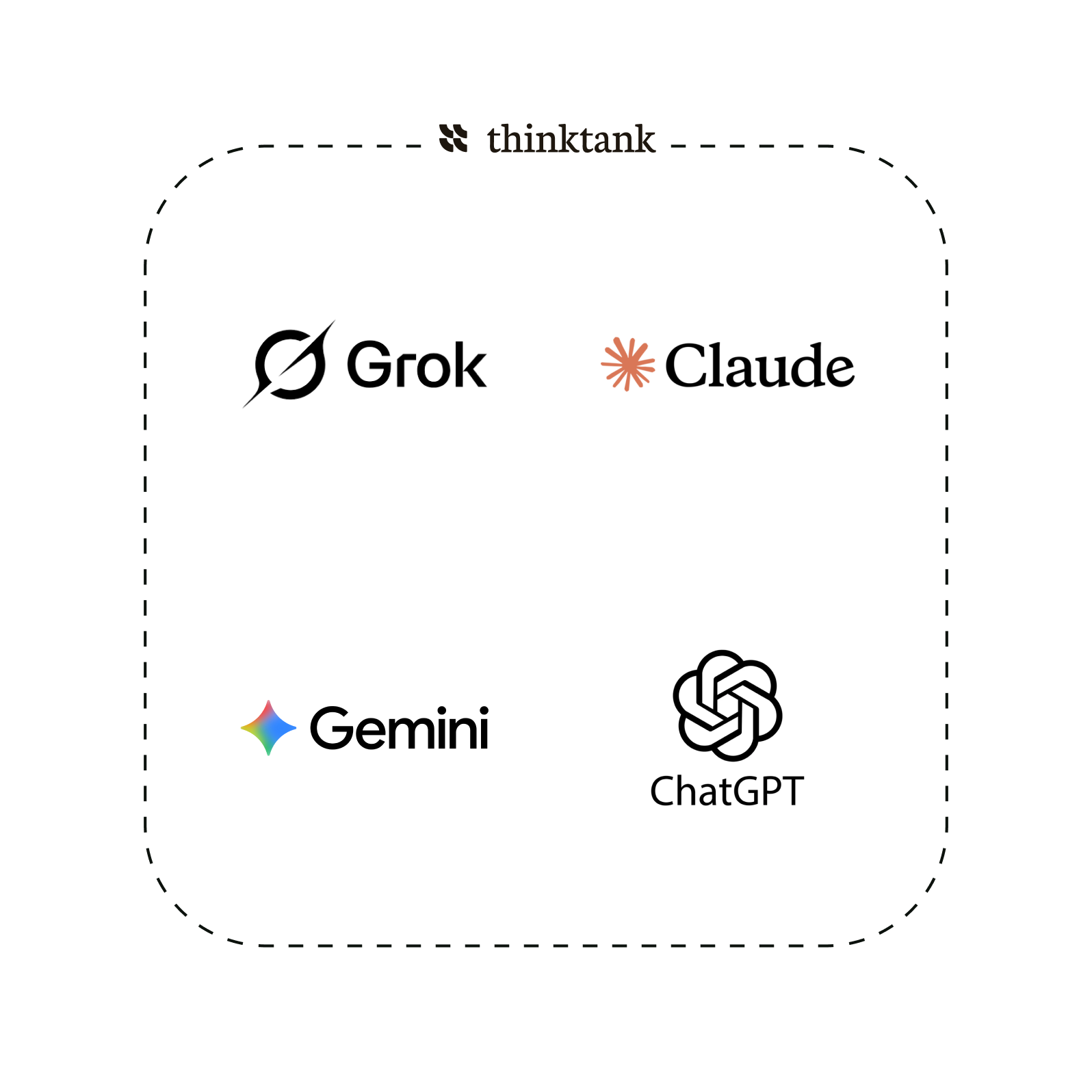 Overzicht van AI modellen binnen ThinkTank