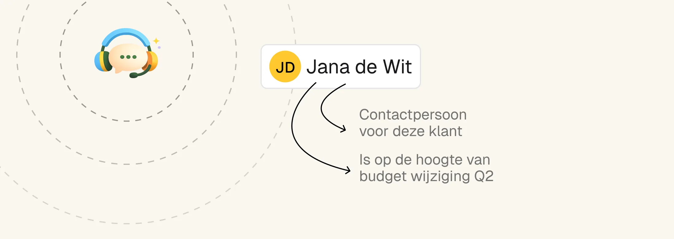Context over klant en project in ThinkTank